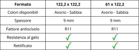 dimensioni e caratteristiche linea eterea